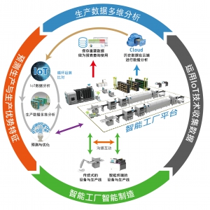 Production Process Execution System